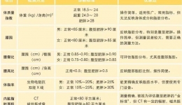 体重管理齐行动（3）丨减肥总是原地踏步？这些简单方法你试过了吗？