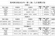广西桂东人民医院贺州两分院2025年（第二场）人才招聘公告