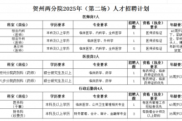 广西桂东人民医院贺州两分院2025年（第二场）人才招聘公告