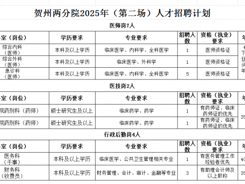广西桂东人民医院贺州两分院2025年（第二场）人才招聘公告