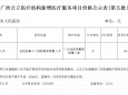 广西公立医疗机构新增医疗服务项目价格公示表(第五批）