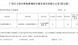 广西公立医疗机构新增医疗服务项目价格公示表(第五批）