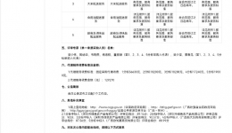 广西壮族自治区桂东人民js金沙6038食堂食材配送服务中标公告