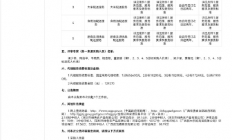 广西壮族自治区桂东人民医院食堂食材配送服务中标公告