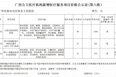 广西公立医疗机构新增医疗服务项目价格公示表(第六批)