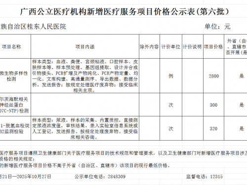 广西公立医疗机构新增医疗服务项目价格公示表(第六批）