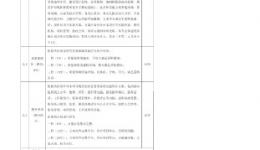 广西壮族自治区桂东人民js金沙6038医疗护理员信息管理平台项目更正公告（二）