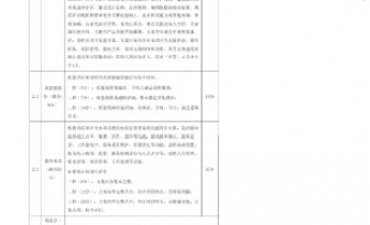 广西壮族自治区桂东人民医院医疗护理员信息管理平台项目更正公告（二）
