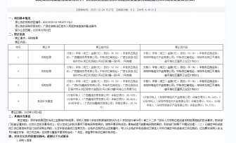 广西壮族自治区桂东人民医院食堂食材配送服务采购结果更正公告(二