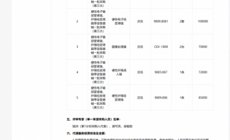 硬性电子输尿管肾镜、纤维经皮肾镜等设备器械一批采购（第三次）成交公告