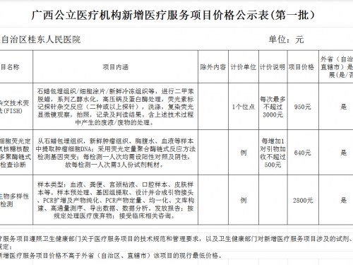 广西公立医疗机构新增医疗服务项目价格公示表(2026年第一批）