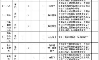 广西壮族自治区桂东人民医院2026年第二场人才招聘启事