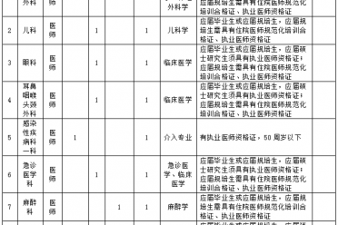 广西壮族自治区桂东人民医院2026年第二场人才招聘启事