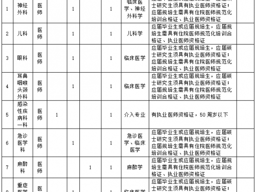 广西壮族自治区桂东人民医院2026年第二场人才招聘启事