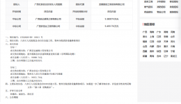 八步区人民医院急诊EICU改造工程、贺州分院消防设施维修项目成交公告