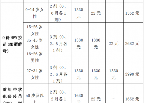惠民活动！进口九价HPV疫苗和重组带状疱疹疫苗限时减免活动上线