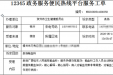 暖心服务获好评｜12345热线点名表扬广西桂东人民医院输血科贴心服务
