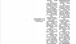 广西旺鑫项目管理咨询有限公司关于广西壮族自治区桂东人民医院肠内营养品配送服务采购的更正公告