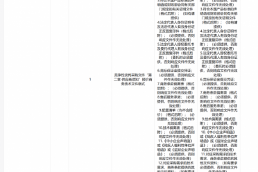 广西旺鑫项目管理咨询有限公司关于广西壮族自治区桂东人民医院肠内营养品配送服务采购的更正公告