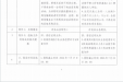 广西壮族自治区桂东人民医院工会2026年度职工疗休养服务（桂东招2026013）更正公告