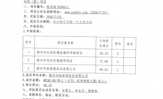 广西壮族自治区桂东人民医院工会（本部）2026年生日蛋糕券采购（重）项目成交公告