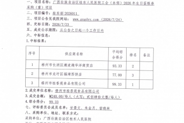 广西壮族自治区桂东人民医院工会(本部)2026年生日蛋糕券采购(重)项目成交公告