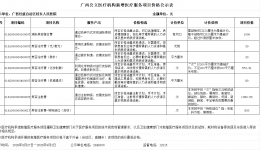 广西桂东人民医院新增医疗服务项目（美容类）价格公示