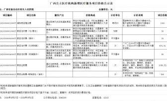 广西桂东人民医院新增医疗服务项目（美容类）价格公示