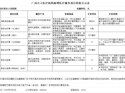 广西桂东人民医院新增医疗服务项目（美容类）价格公示