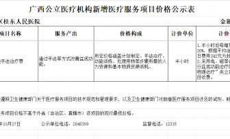 广西桂东人民医院新增医疗服务项目（盆底功能手法治疗费）价格公示