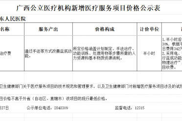 广西桂东人民医院新增医疗服务项目(盆底功能手法治疗费)价格公示
